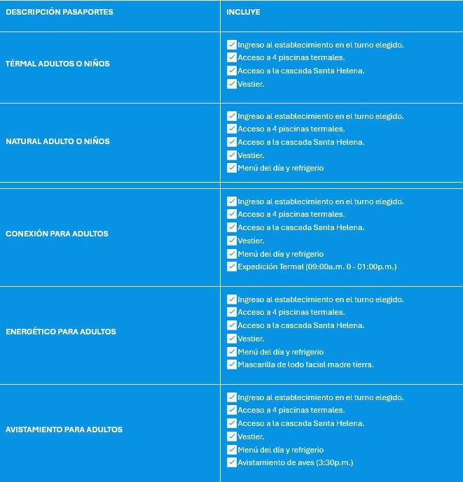 Descripción Pasaportes
